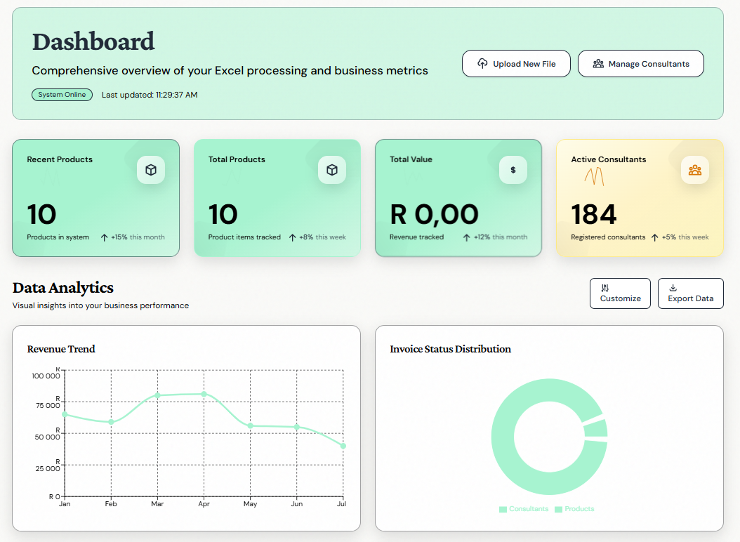 Dashboard